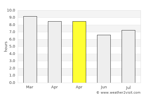 Quezalguaque average rain in April