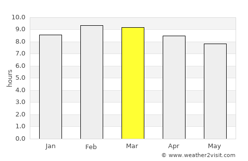 Quezalguaque average rain in March