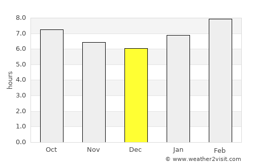 Quezon average rain in December