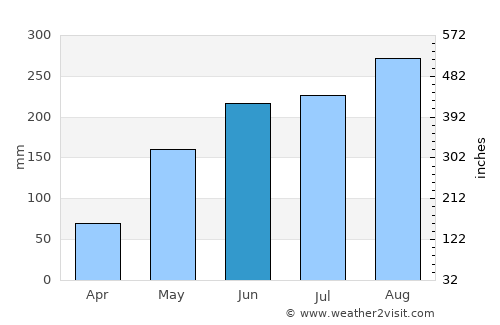 Quezon average rain in June