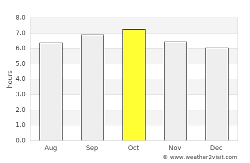 Quezon average rain in October