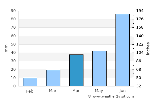 Qufu average rain in April