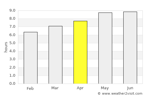 Qufu average rain in April