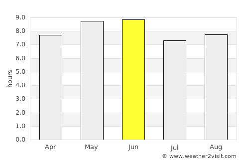 Qufu average rain in June