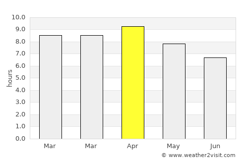 Quiapo average rain in April