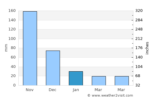 Quiapo average rain in January
