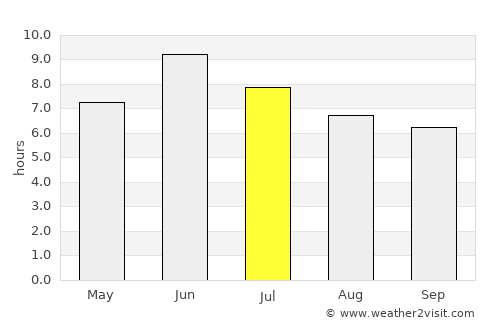 Quibala average rain in July