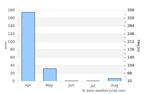Quibala average rain in June