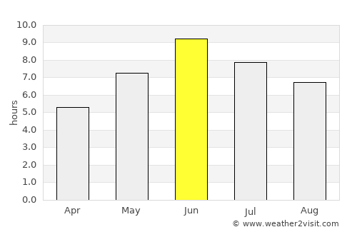 Quibala average rain in June
