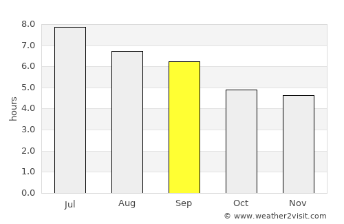 Quibala average rain in September
