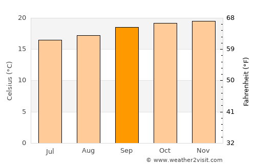 Quibala average temperature in September