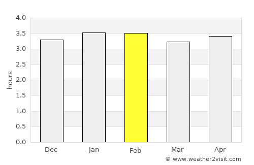 Quibdó average rain in February