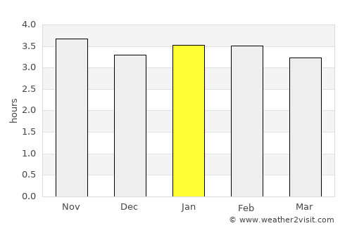 Quibdó average rain in January