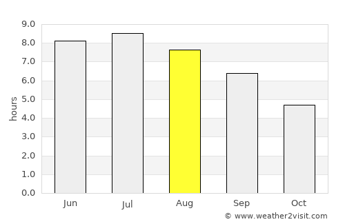 Quiberon average rain in August