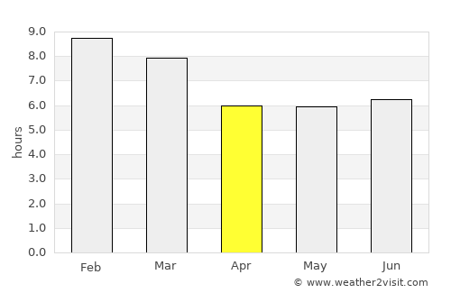 Quíbor average rain in April