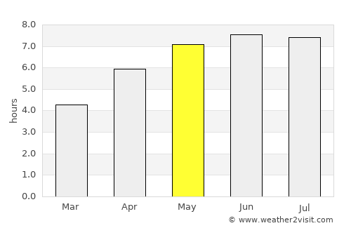 Quiévrain average rain in May