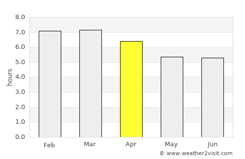Quijingue average rain in April