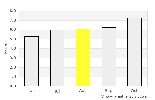 Quijingue average rain in August