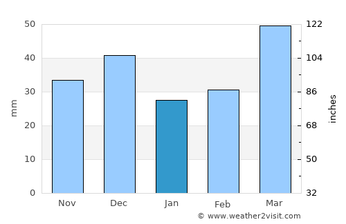 Quijingue average rain in January