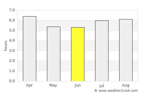 Quijingue average rain in June