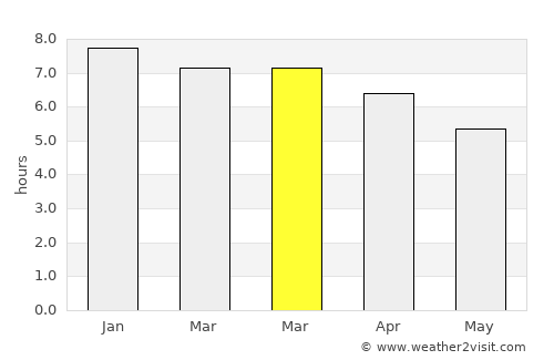 Quijingue average rain in March