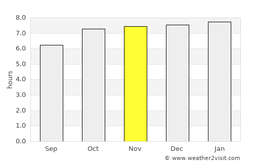 Quijingue average rain in November