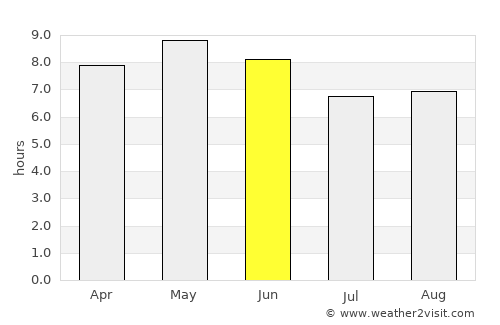 Quila average rain in June