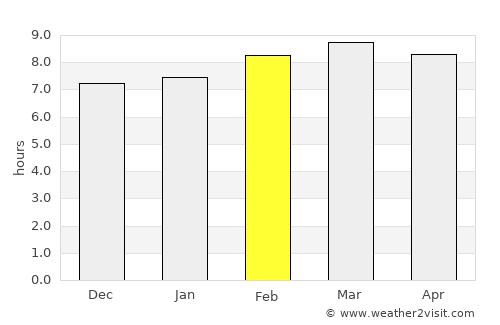 Quilalí average rain in February