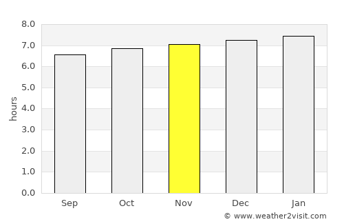 Quilalí average rain in November