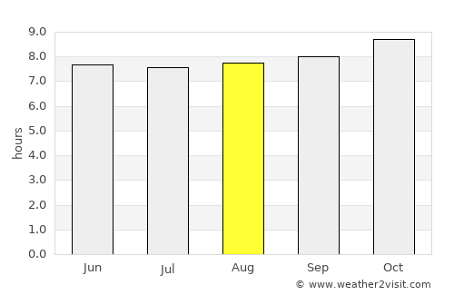 Quilca average rain in August