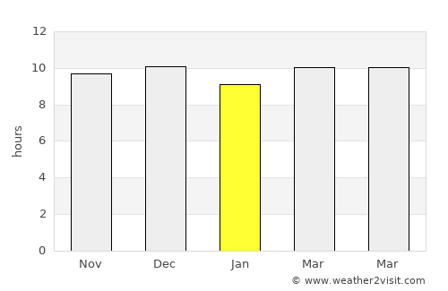 Quilca average rain in January
