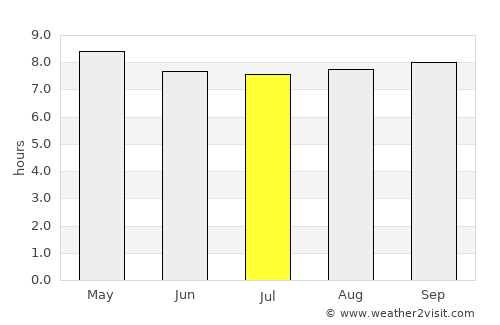 Quilca average rain in July