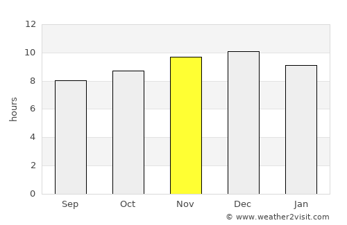 Quilca average rain in November