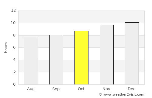 Quilca average rain in October
