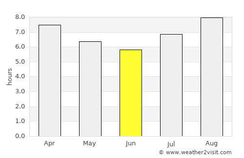 Quilino average rain in June