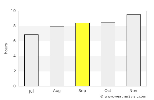Quilino average rain in September