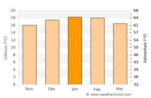 Quillota average temperature in January