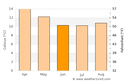 Quillota average temperature in June