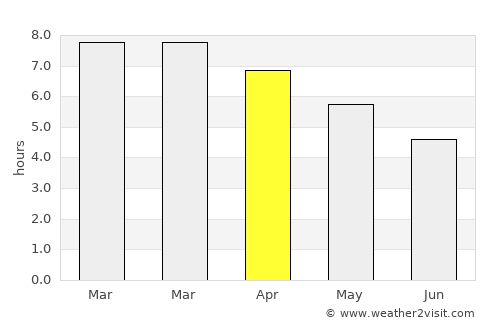 Quilmes average rain in April