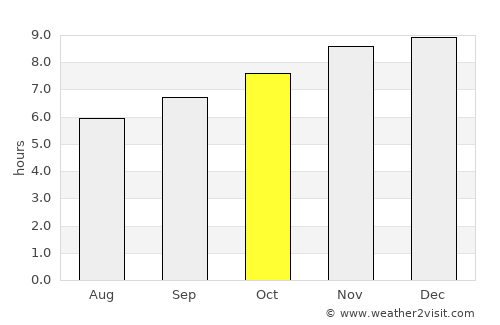 Quilmes average rain in October