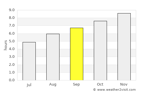 Quilmes average rain in September