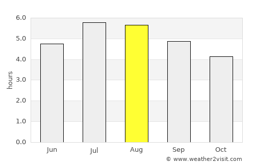 Quimbaya average rain in August