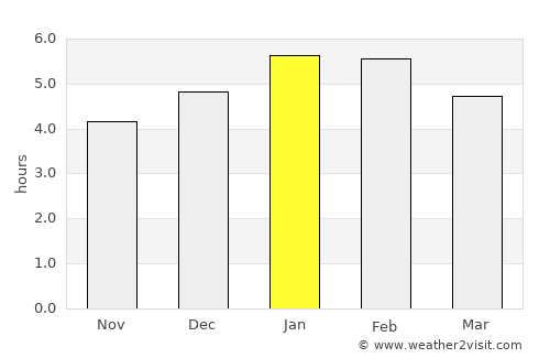 Quimbaya average rain in January