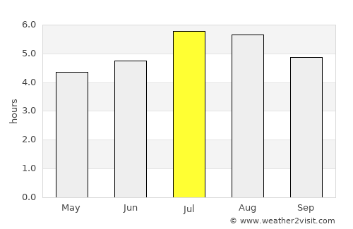 Quimbaya average rain in July