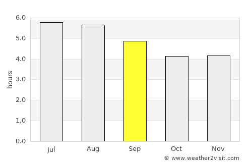 Quimbaya average rain in September
