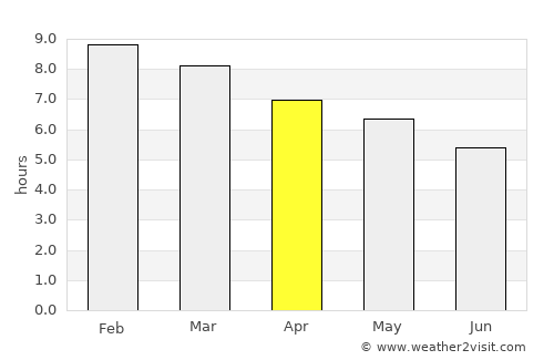 Quimilí average rain in April