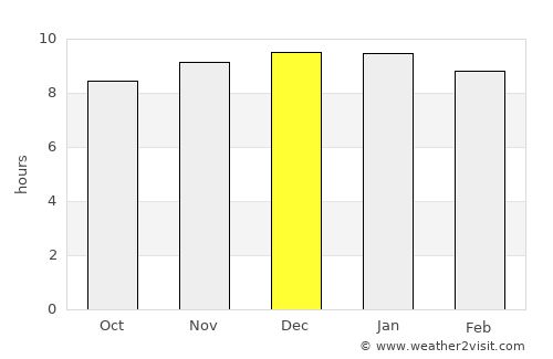 Quimilí average rain in December