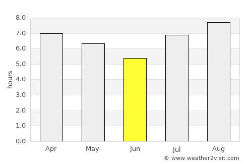 Quimilí average rain in June