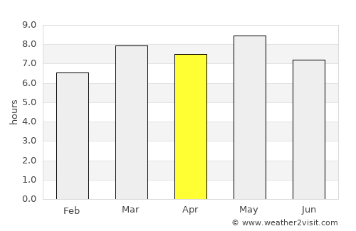 Quimistán average rain in April