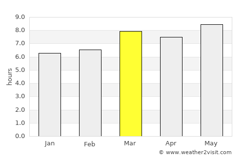 Quimistán average rain in March
